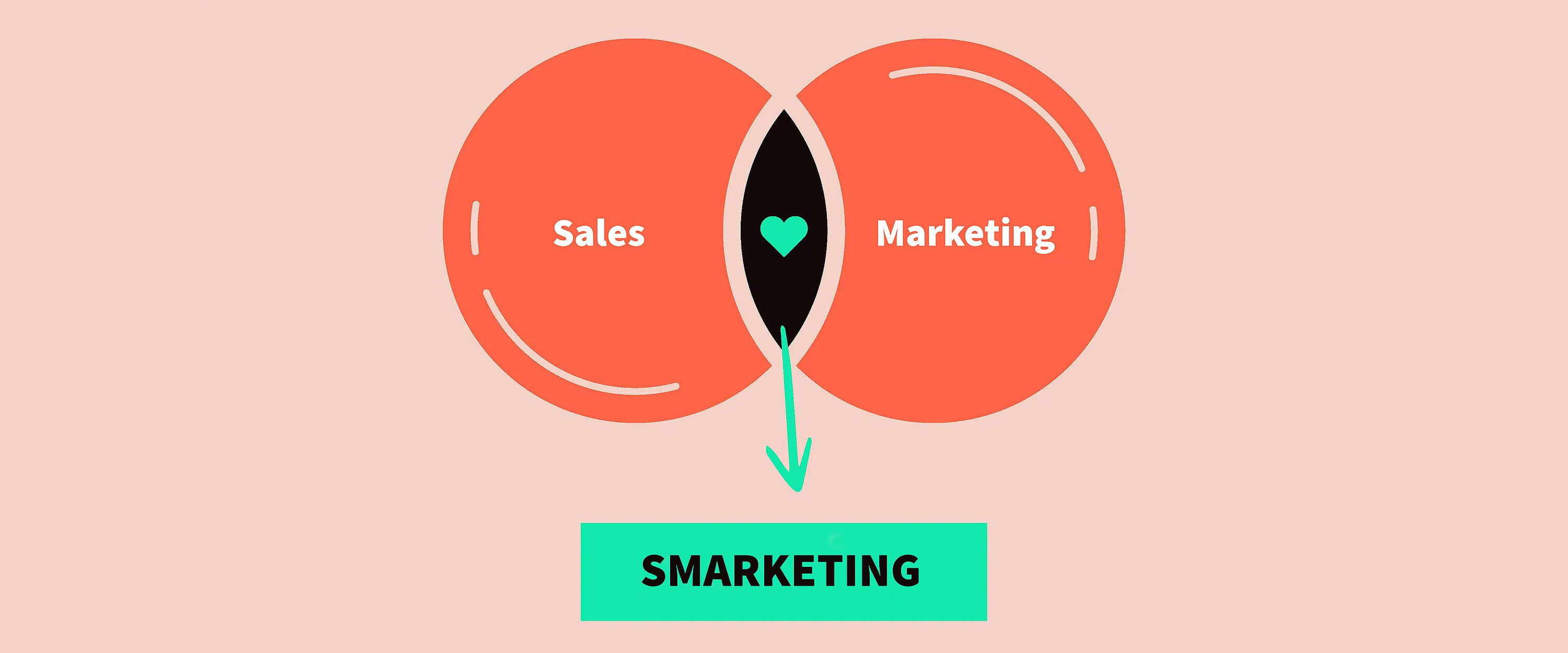 Smarketing: Wie Marketing und Sales gemeinsam bessere Leads generieren